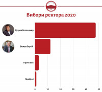 Бучаччанина обрали ректором КНУ